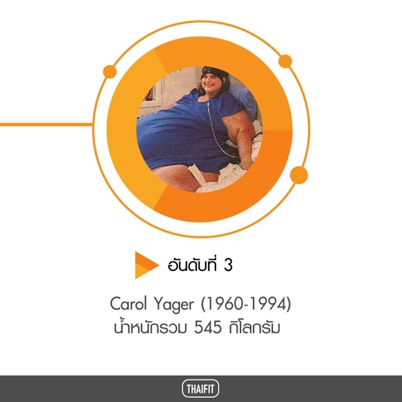 3. Carol Yager (1960-1994) โรคอ้วน ป้องกัน